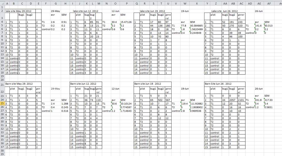Formatting data tables in Spreadsheets
